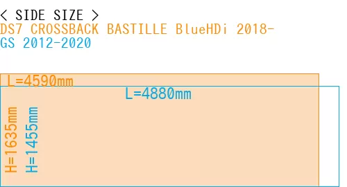 #DS7 CROSSBACK BASTILLE BlueHDi 2018- + GS 2012-2020